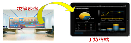 大数据分析决策服务平台