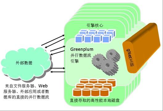 荣之联基于Greenplum的数据仓库和BI解决方案