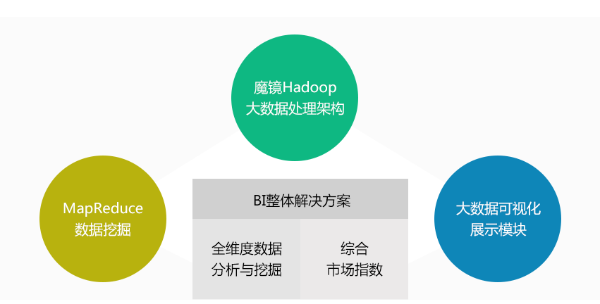 中石油销售市场分析