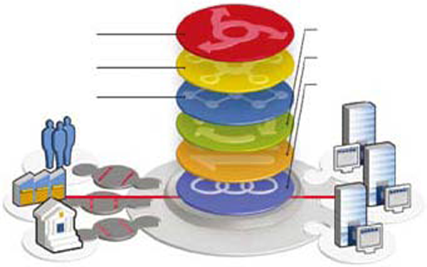 IBM Sterling B2B 业务合作伙伴整合方案