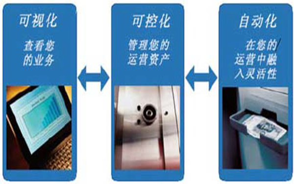 银行金融市场和保险行业整合服务解决方案