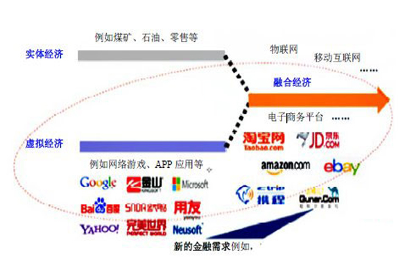 Kabbage 用大数据开辟新路径