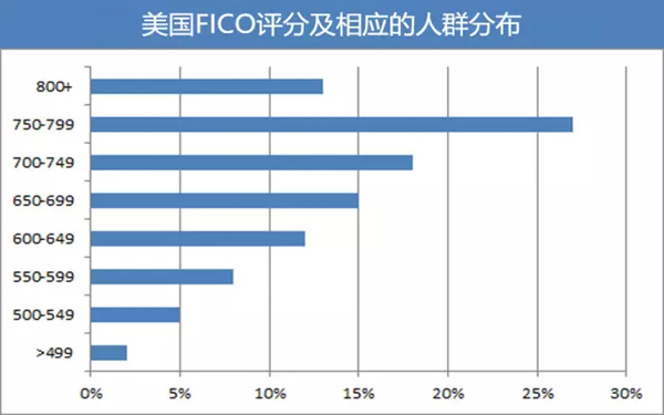 启示|大数据征信分析报告对互联网金融和信用评估的启迪