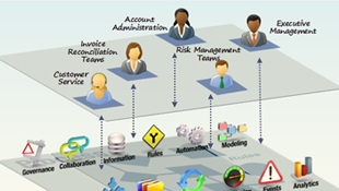 IBM 精准客户洞察解决方案