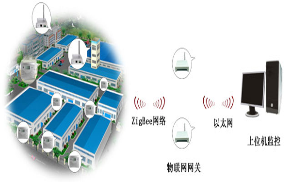 华为制造业无线工厂解决方案