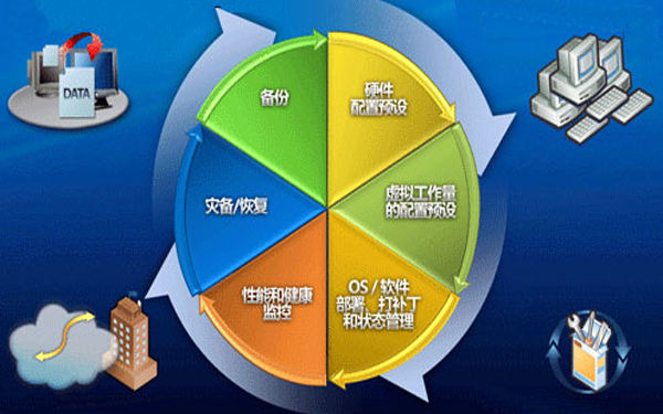 华为数据中心虚拟化解决方案