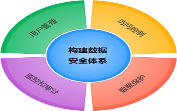 票据影像数据管理解决方案技术白皮书