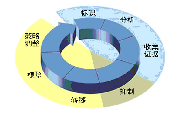 IBM中小银行管理信息系统解决方案