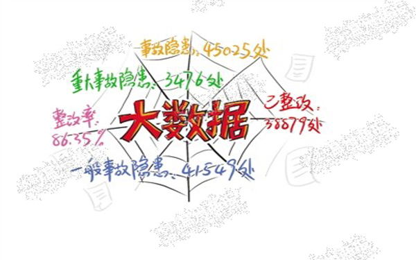 “大数据”加盟“网格化”管理