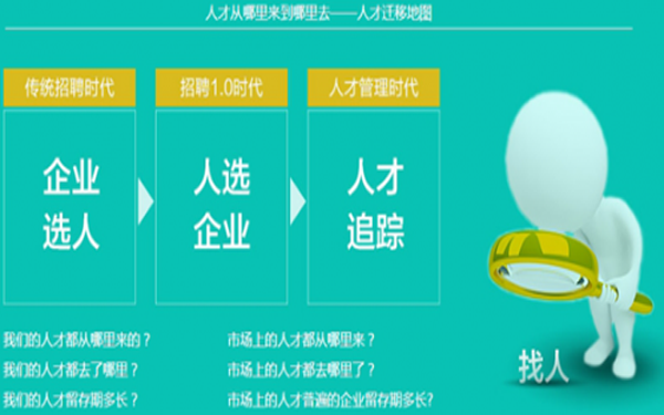 北森：大数据离你很远？看大数据如何帮HR找人、识人、用人