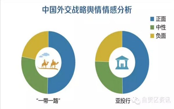 一带一路头条：“一带一路”风靡世界 大数据见证中国人海外形象提升