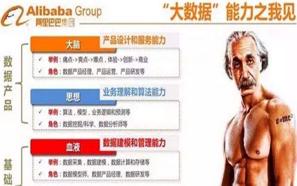 大数据企业要发展不能仅仅靠秀“肌肉”
