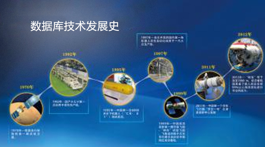 一张图清晰追溯数据库的发展历程（1962-2016年）