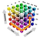 浪潮天梭K1系统基于DB2的数据仓库解决方案