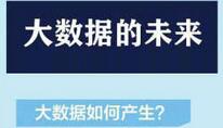 大数据的未来