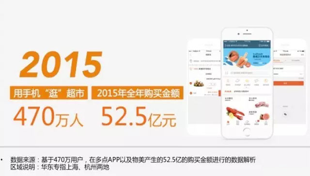 报告 | 《2015年智能生活大数据报告》了解我们自己的生活数据