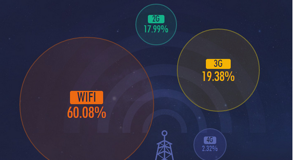 品友互动黄晓南：移动大数据时代 关键在于数据激活
