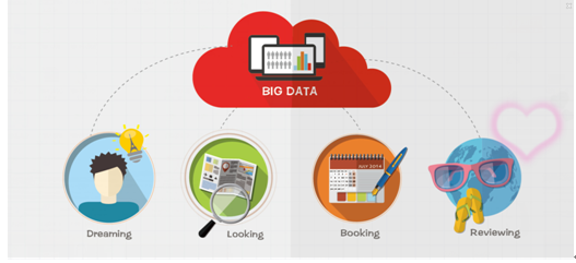 大数据营销如何颠覆传统？