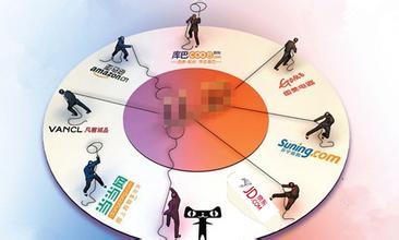 大数据时代如何升级电商供应链管理