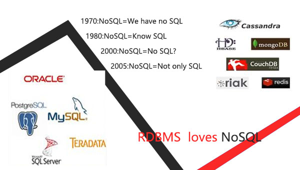 NoSQL语义蚕食Oracle,IBM和Microsoft的掌控