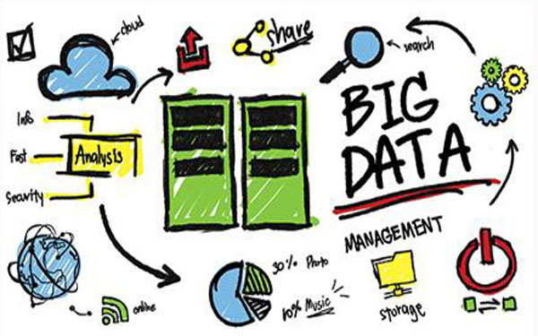 超高准确率 解密高考大数据预测系统