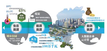 贵阳国家高新区：引领大数据技术创新 加快大数据产业聚集