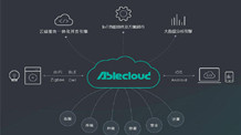 AbleCloud获金沙江数千万A+轮融资，将发布物联网大数据分析平台