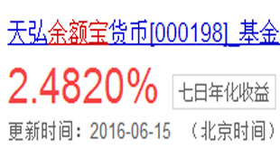 天弘基金想要通过挖掘大数据做这些事