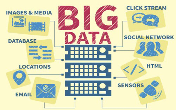 云计算、大数据引领大未来