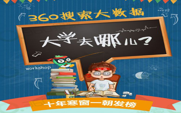360搜索高考志愿大数据 金融仍是"宠儿"