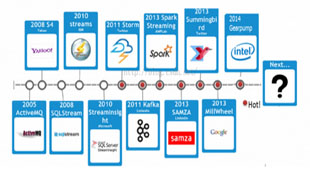 观察 | 大数据相关技术资源目录明细