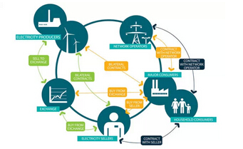 福建漳州：“互联网＋”助力电力服务