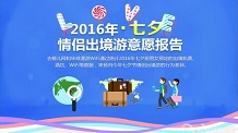 报告 | 2016年七夕出境游大数据报告 北上广深居民出境游活跃