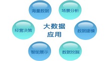 大数据规模增速加快 各行业应用不断涌现
