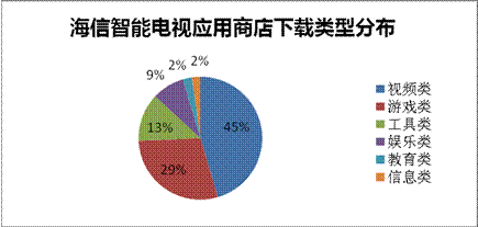海信公布聚好看大数据：经济崛起加速家居智能化