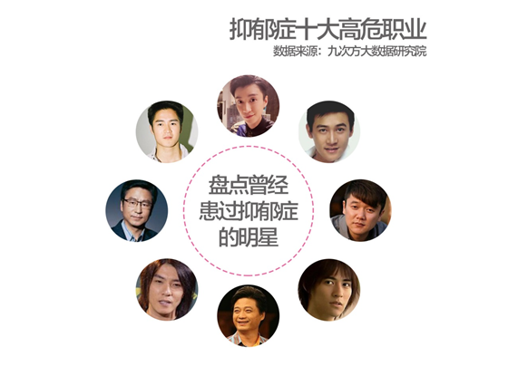 大数据揭十大易得抑郁症高危职业