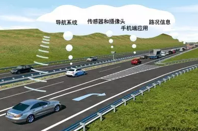 智能交通与大数据