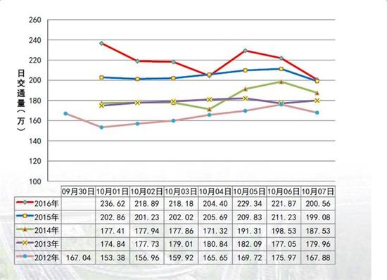 北京TOCC携手高德地图“互联网+便捷交通”