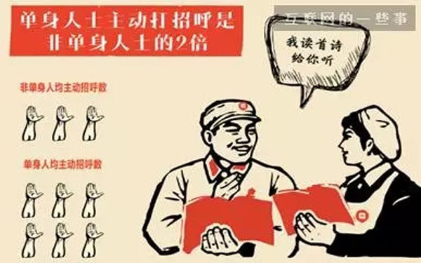 如何用数据分析找到女朋友？