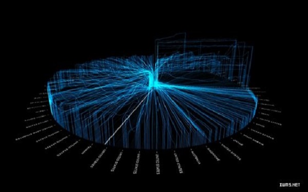 人大金仓大数据中心方案驱动企业数据资源价值创新