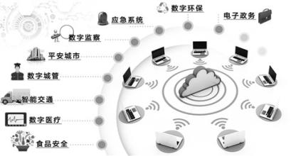 人工智能：大数据让城市有了思想