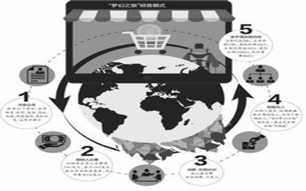 打击网络传销要用好大数据