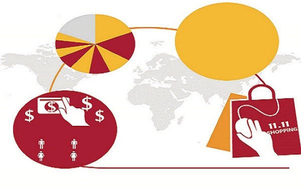大数据告诉你：“双十一”什么才是真便宜？