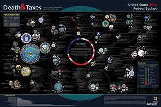 解密 | 数据可视化的七大秘密