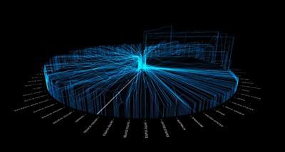 空间大数据对政府的好处不止一点点