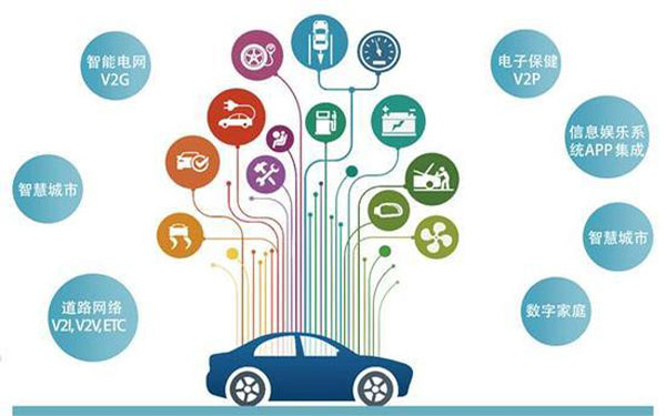 布局无人驾驶 自主品牌瞄准的是大数据