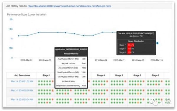 用户行为数据分析的三个层次，你真的了解吗？