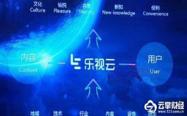 乐视网50亿融资盘危机隐现 定增机构亏10亿