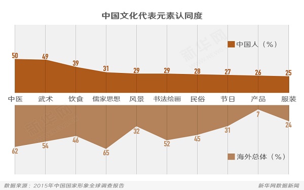 望闻问切——用数据“诊疗”中医药