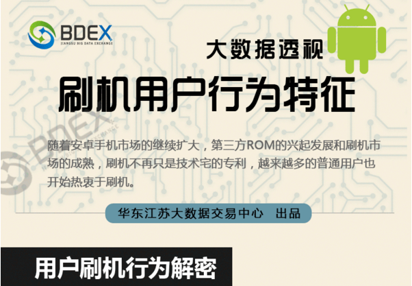 图说 | 大数据透视刷机用户行为特征